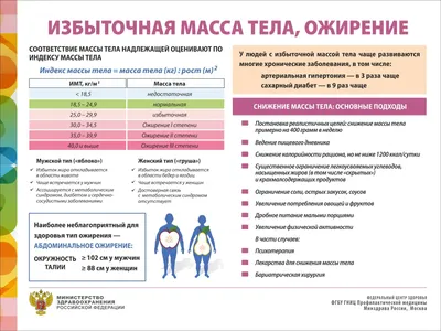 26 ноября Международный день борьбы с ожирением | Городская больница имени  М.И. Шевчук