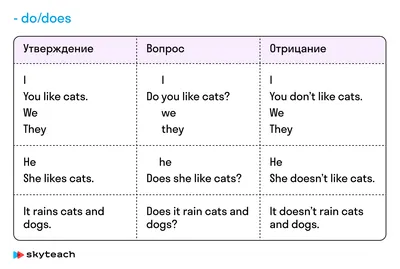 Английский язык. 3 класс: тренажёр для закрепления знаний – купить по цене:  173 руб. в интернет-магазине УчМаг