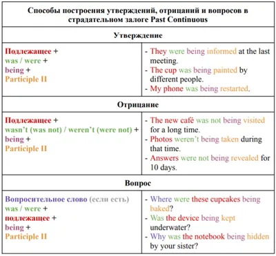 Present Simple: 5 правил, как объяснить его раз и навсегда