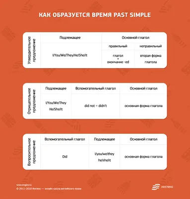 English Materials | ВКонтакте