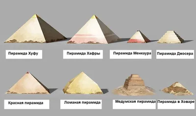Загадки семи великих пирамид Египта - Ваш Отдых