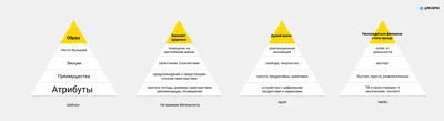 Пирамида для гидранта пожарного (750х750х900) в Санкт-Петербурге купить по  цене 2224 ₽