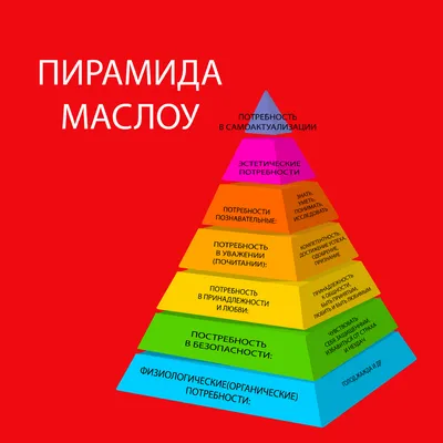 3. О связи пирамиды Маслоу и маркетинга - YouTube