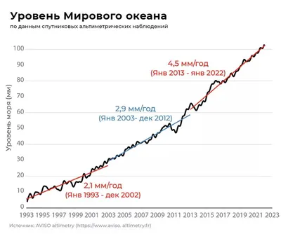 Стенгазета Планета в опасности. Фотоотчет. (3 фото). Воспитателям детских  садов, школьным учителям и педагогам - Маам.ру