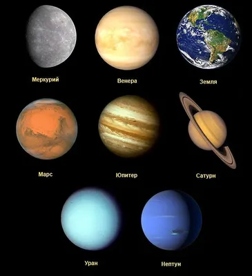 Планеты солнечной системы по порядку картинки фотографии