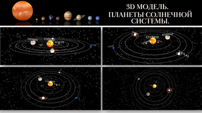 Планеты Солнечной системы. Видеолекция - YouTube