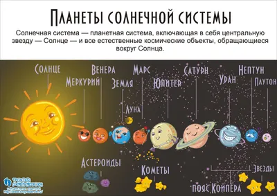 Картинки планеты солнечной системы по размеру от солнца с названиями (63  фото) » Картинки и статусы про окружающий мир вокруг