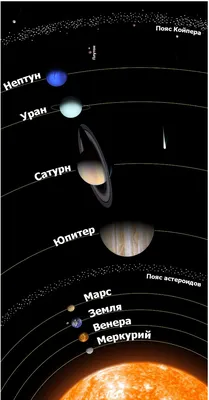 Планеты солнечной системы - красивые фото