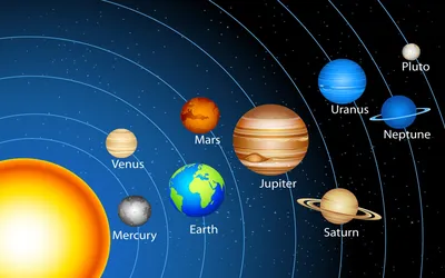 Таблицы “Планеты солнечной системы” (12 шт.) | Лаборатории под ключ