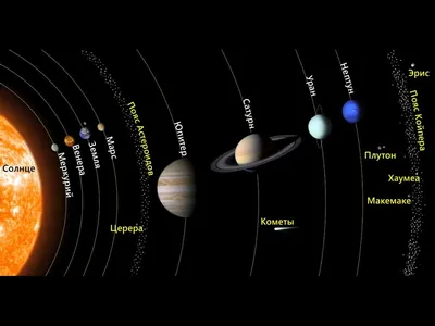 Планеты вокруг солнца картинка фотографии