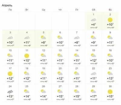 Погода в Сочи (Россия) в марте 2024 года, отзывы туристов и прогноз погоды  на основе статистики
