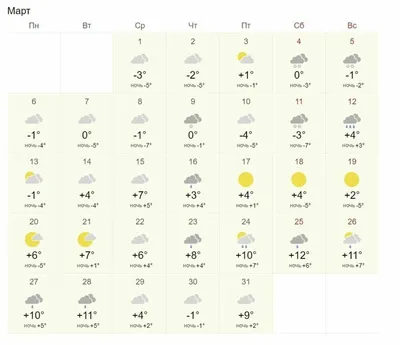 Вернутся ли морозы в марте? Прогноз погоды по Кыргызстану на месяц -  17.02.2021, Sputnik Кыргызстан