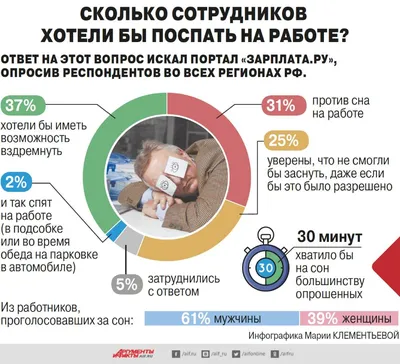 Сейчас у людей только одно на уме... Как бы поспать | Юмор Шрёдингера |  ВКонтакте