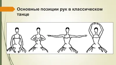 Тренировка позиции танца танца 4-National группы танца вентилятора  Редакционное Фото - изображение насчитывающей актиния, содержание: 148717536