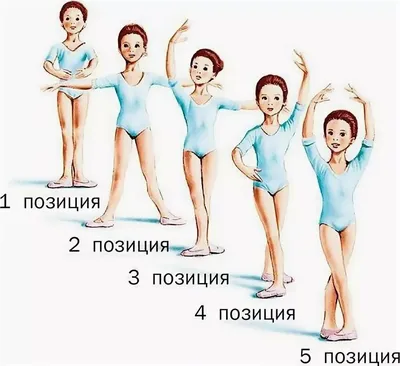 Тренировка позиции танца танца 7-National группы танца вентилятора  Редакционное Фотография - изображение насчитывающей отдел, гонги: 148717767