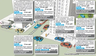 Правила парковки, которые часто нарушают (или вовсе о них не знают) | Рули  Газуй | Дзен