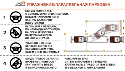 ПДД Украины, раздел Остановка и стоянка, пункт ґ