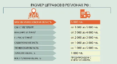 Важно - ГИБДД || Знаки дорожного движения | Официальный форум - Black  Russia (CRMP ANDROID)