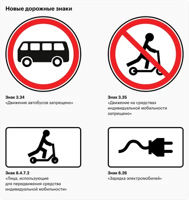 ПДД | Правила Дорожного Движения | ВКонтакте