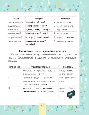 Правила Русского Языка В Стихах И Картинках – Telegraph