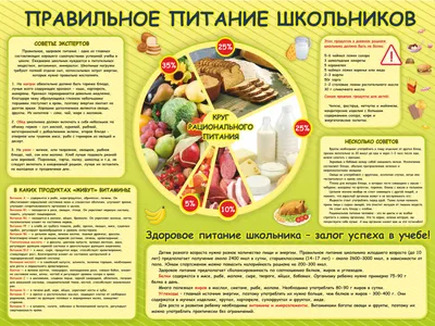 Что такое здоровое питание? | Комитет социальной политики города Челябинска