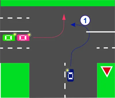 Правила проезда перекрестков в картинках • Обучение вождению автомобиля