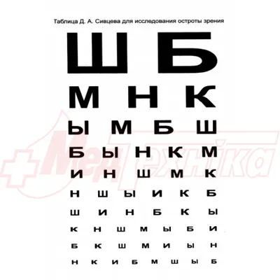 Проверка зрения глаз офтальмологом в Краснодаре | Клиника Мистер Оптиков