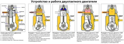 Проводка Иж центральная без замка (универсальная), купить на мотоцикл ИЖ,  цена в интернет-магазине, доставка по России