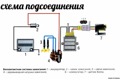 AUTO.RIA – Продам ИЖ Юпитер 5