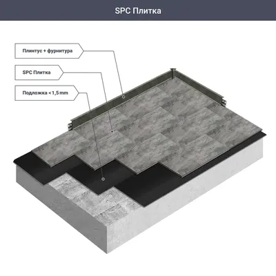 Расчет плоской плиты перекрытия в ПК Лира - Проектирование и расчет  конструкций