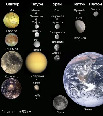Сегодня #Денькосмонавтики! Как #легко запомнить расположение планет  Солнечной системы?! Вот простая считалочка! ПЛАНЕТЫ НЕТРУДНО УПОМНИТЬ… |  Instagram