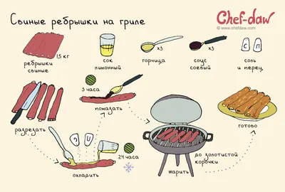 Имбирное печенье: простые домашние рецепты в картинках - РИА Томск