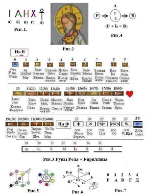 Руны русские набор рун для гадания руна карты гадальные Русские руны  38697352 купить за 1 344 ₽ в интернет-магазине Wildberries