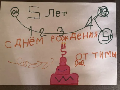 НекафеСемей 🎈 🎉 Поздравляем Всех с днём рождения!✨ 🎊 И желаем Вам добра  😊 , удачи 😉 и веселья.. | ВКонтакте