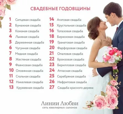 Открытки открытка с годовщиной свадьбы 10 лет розовая свадьба 10 лет