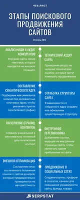 SEO продвижение: полное руководство