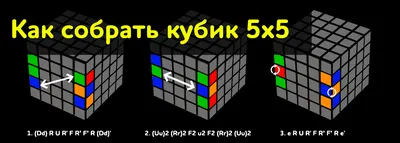 Как собрать быстро и легко кубик Рубика – инструкция | Ізюм Інформаційний