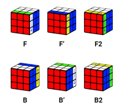 Как собрать кубик Рубика 3х3: самый легкий способ - МЕТА