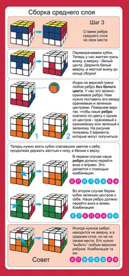 Все головоломки мира - Сборка кубика 3х3 | Кубик рубика, Кубик, Азбука