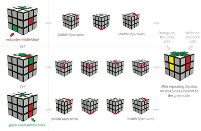 Кубик Рубика 3х3 (Rubik's) купить в Перми в магазине Знаем Играем по  выгодной цене. Описание, правила, отзывы