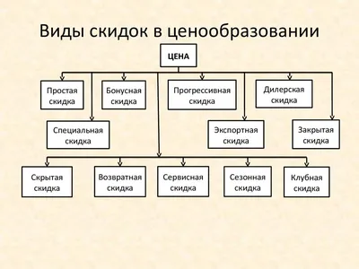 Скидки и промокоды 2024 | ВКонтакте