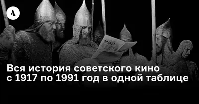 12 любимых советских новогодних фильмов