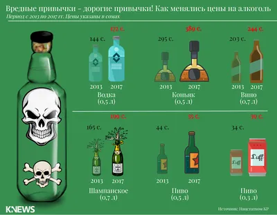 10 самых интересных алкогольных напитков, выпущенных в феврале 2023 года