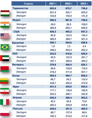 Юмор и анекдоты от SharaBara.uz (Узбекистан) | Facebook