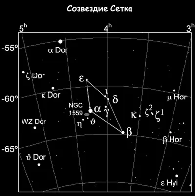 Созвездия картинки для детей | Созвездия, Лэпбук, Учебные плакаты