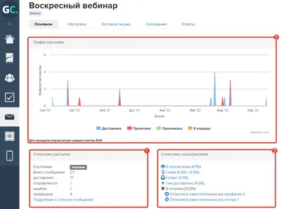 Объединённая статистика из сервисов Яндекса в Справочнике — Новости  рекламных технологий Яндекса