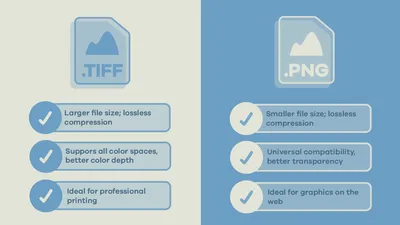 How to convert a PNG image file to a TIFF | Canto