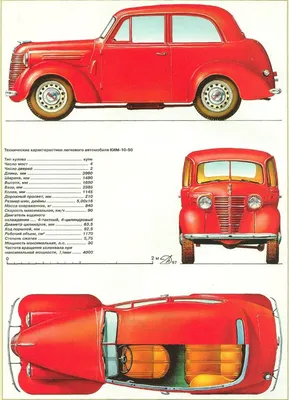 File:Размеры автомобиля (вид сбоку).svg - Wikimedia Commons