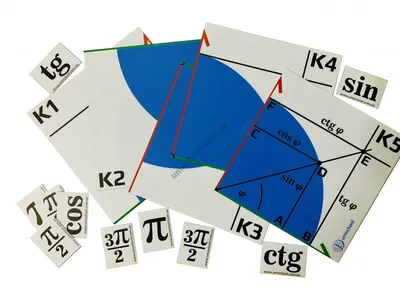 Тригонометрическая окружность и графики функций - Умскул Учебник