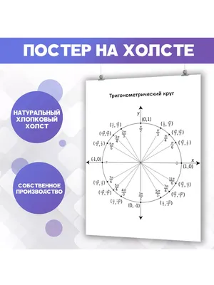 Тригонометрический круг - презентация онлайн